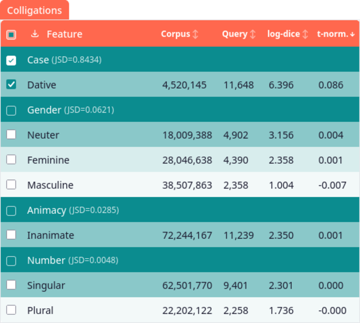 Colligation feature table