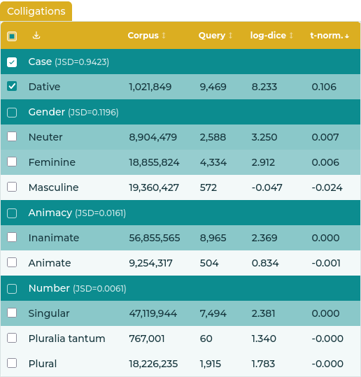 Colligation feature table